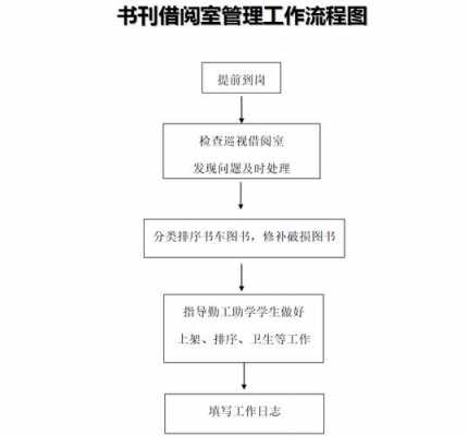 女主图书馆工作流程（女生在图书馆工作）